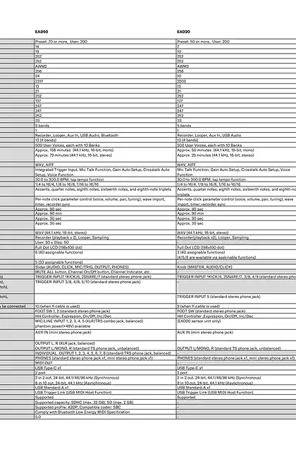 yamaha雅马哈EAD Product Specifications Comparison Chart
